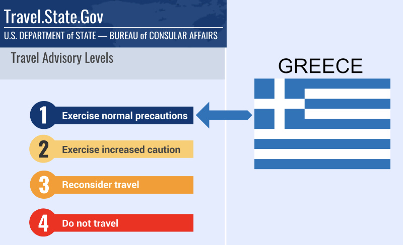 Travel_Greece